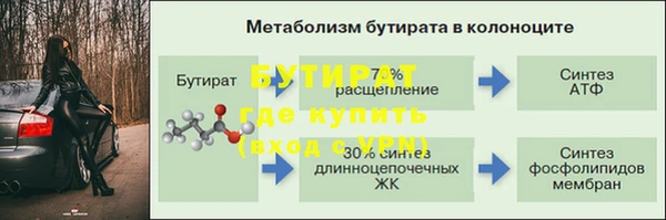 дистиллят марихуана Аркадак